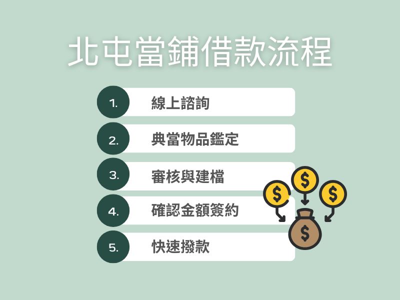 北屯當鋪借款流程