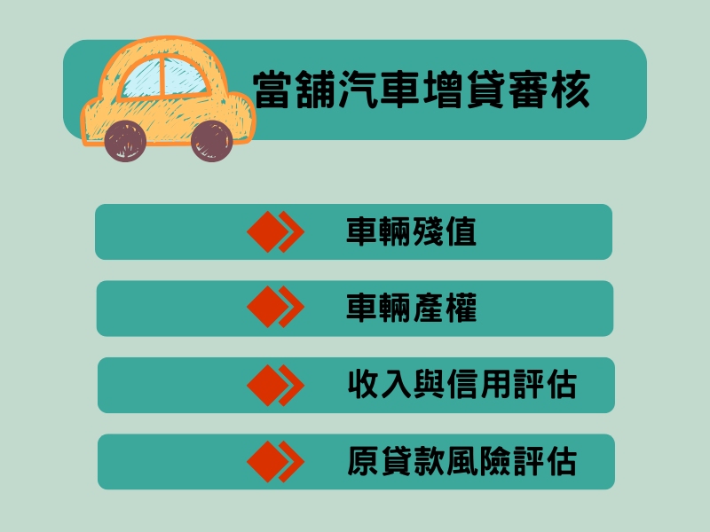 當舖汽車增貸
