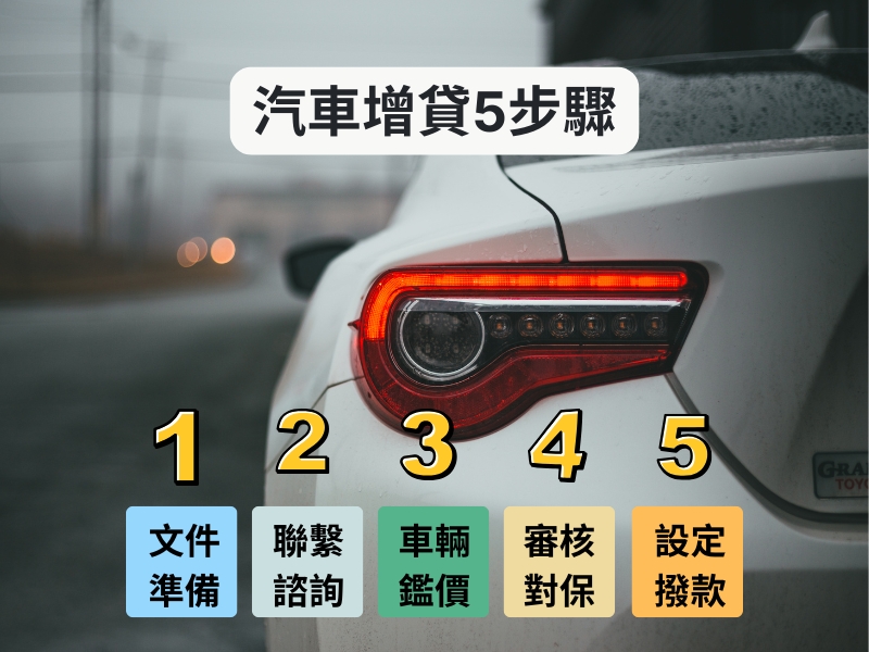 汽車增貸流程
