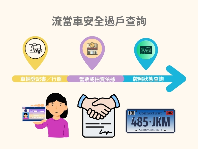 流當車過戶安全查詢